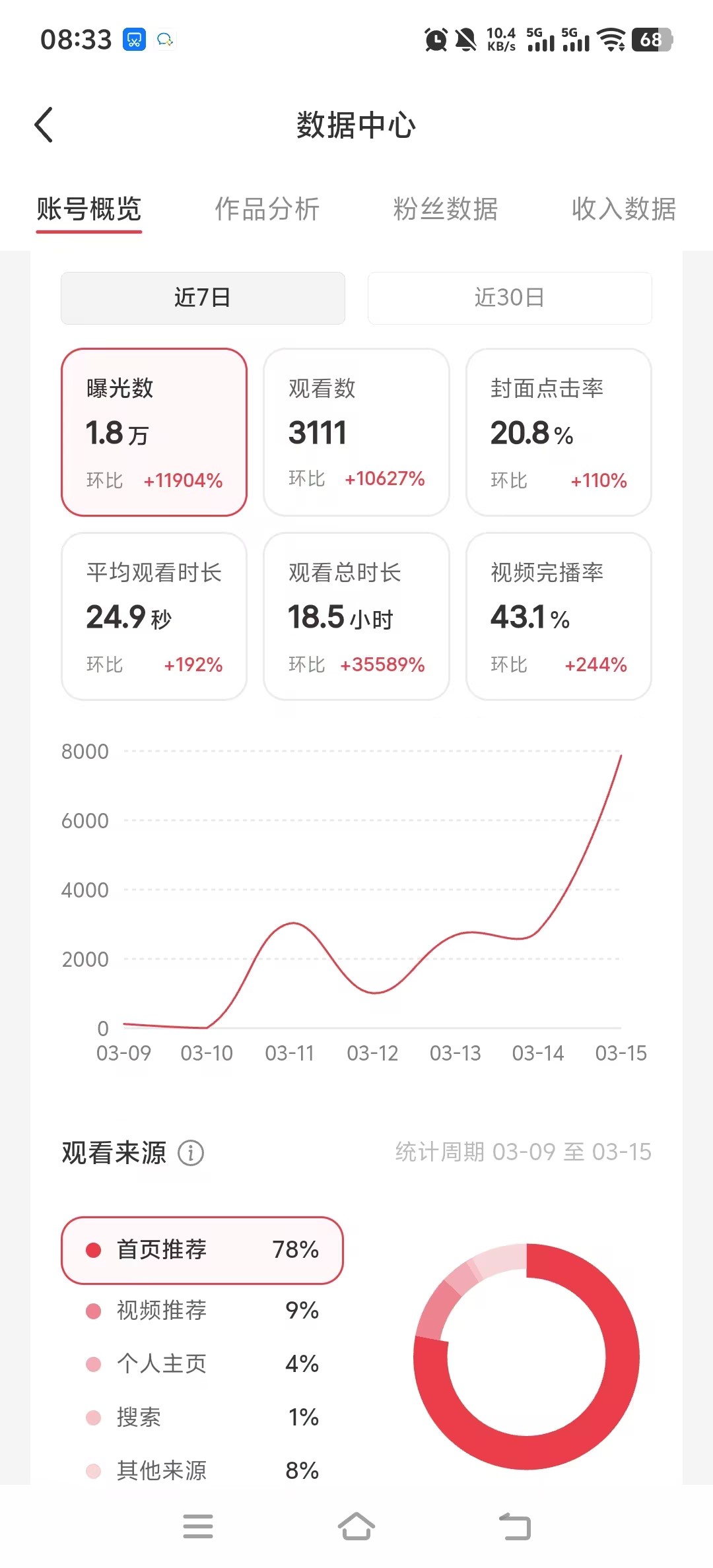 数据详情