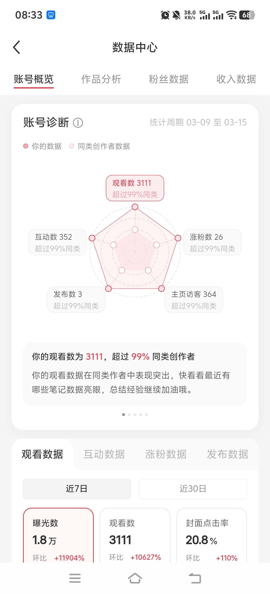 数据总览